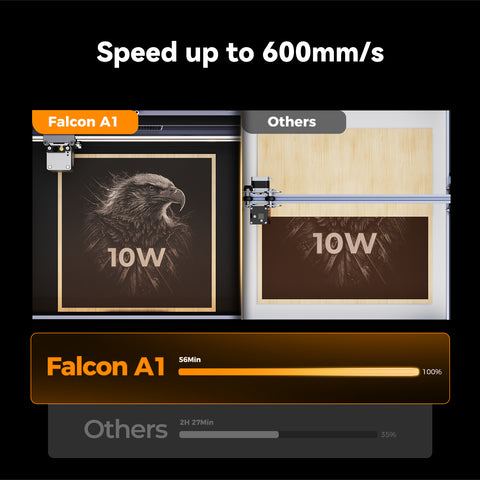 Falcon A1 10W Enclosed Laser Engraver and Cutter