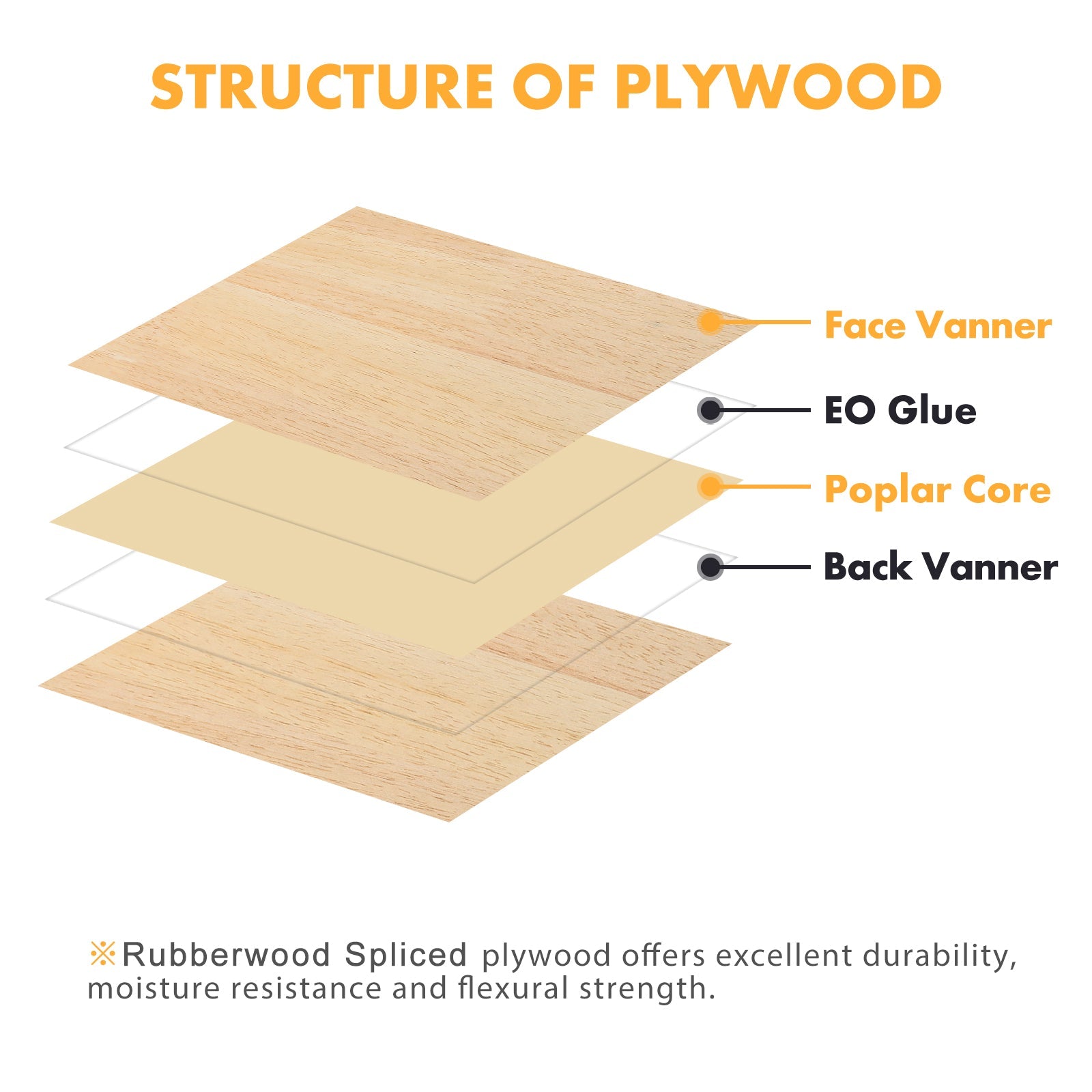 Rubberwood Spliced Plywood 1/8