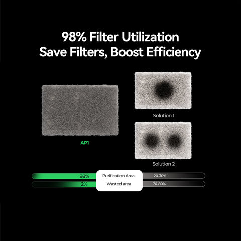 Purificateur de fumée Falcon AP1  Purification visible, Création plus propre