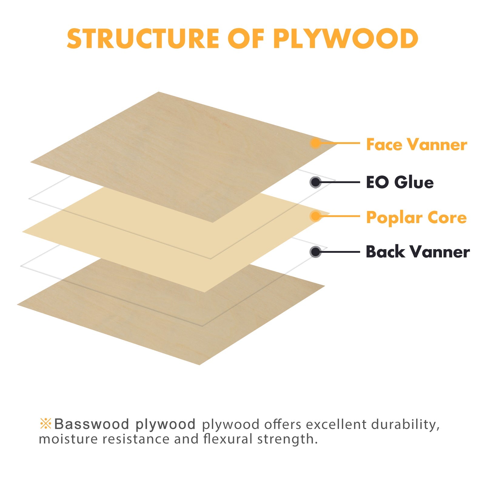 Thickness Basswood Plywood 8.27x11.7x0.12