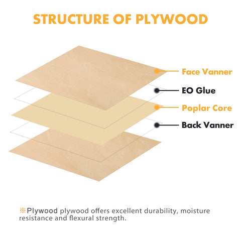 Plywood Sheets 11.8*11.8*1/8” A4 for Laser Engraving and Cutting - Pack of 10pcs