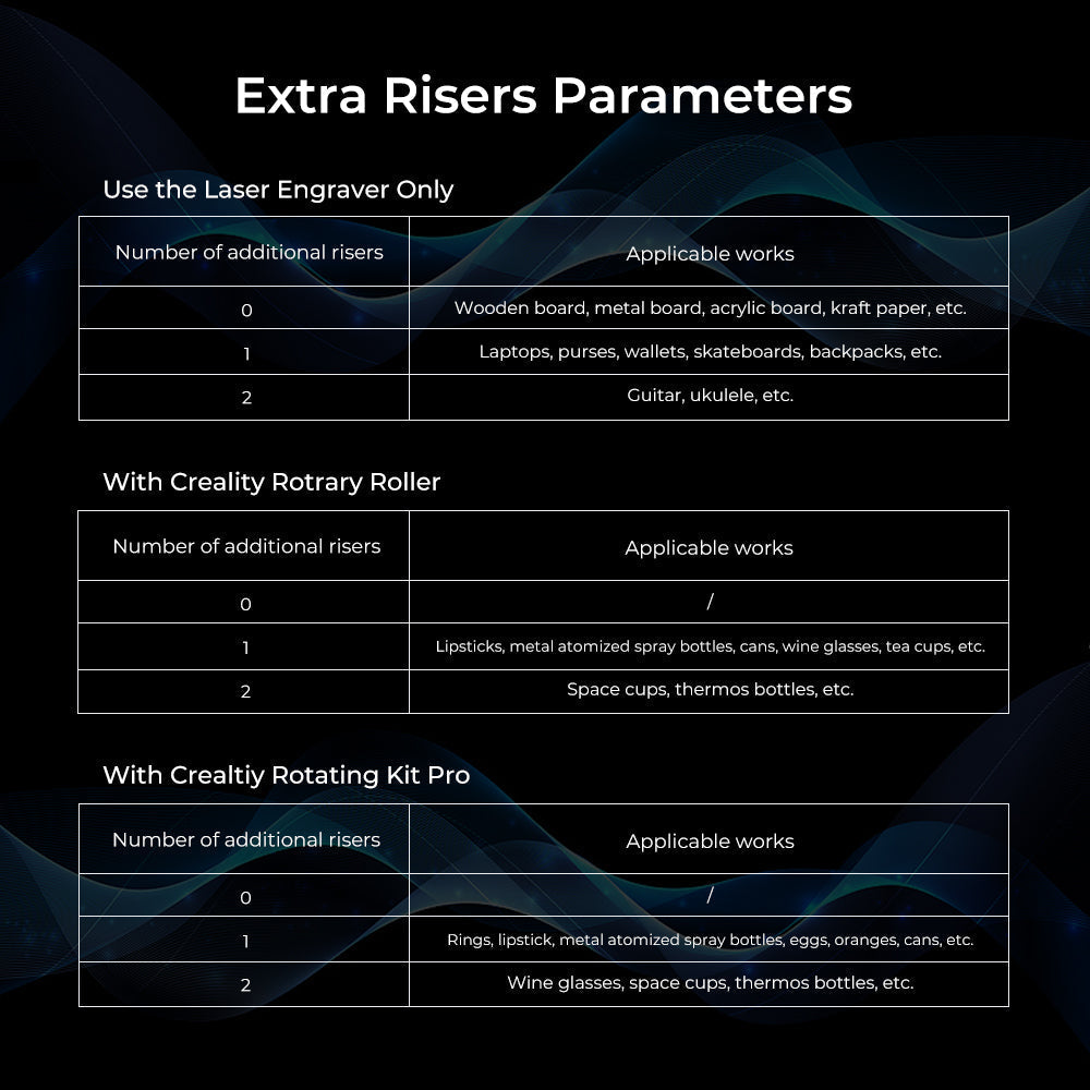 A chart detailing the use of extra risers for various devices like a laser engraver, Risers for 12W, 22W, 40W, 60W Laser Engraver and Cutter - Pack of 4pcs (CrealityFalcon), and Creality Rotary Roller, specifying the number of additional risers needed and the applicable works such as wooden boards, bottles, and instruments.