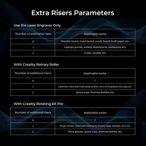 A chart detailing the use of extra risers for various devices like a laser engraver, Risers for 12W, 22W, 40W, 60W Laser Engraver and Cutter - Pack of 4pcs (CrealityFalcon), and Creality Rotary Roller, specifying the number of additional risers needed and the applicable works such as wooden boards, bottles, and instruments.