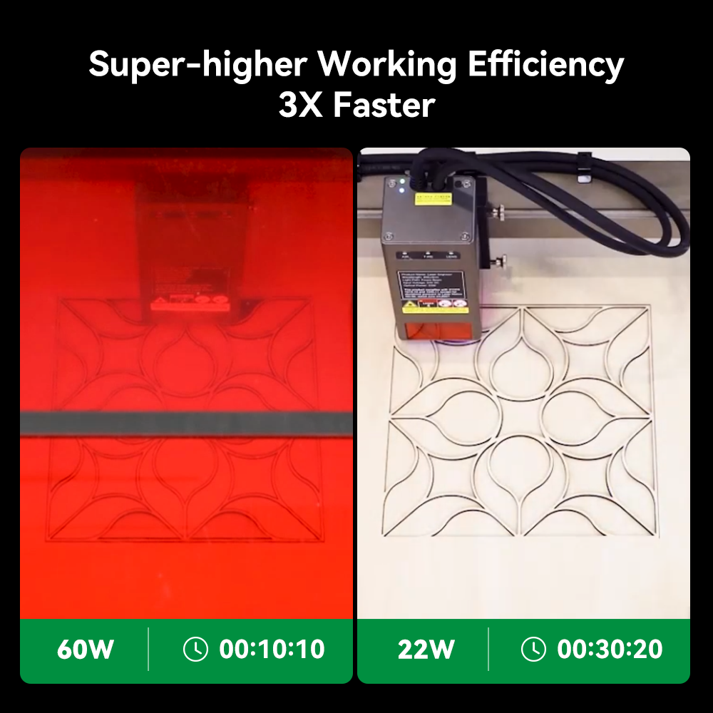 Comparison of two laser cutting machines working on intricate patterns. The left, a Creality Falcon2 Pro 60W Enclosed Laser Cutter and Engraver, completes the task in 10 minutes 10 seconds with a red-tinted design. The right, a laser engraver at 22W, takes 30 minutes 20 seconds and shows a clearer view, highlighting the faster efficiency of the Creality Falcon2 Pro 60W Enclosed Laser Cutter and Engraver.